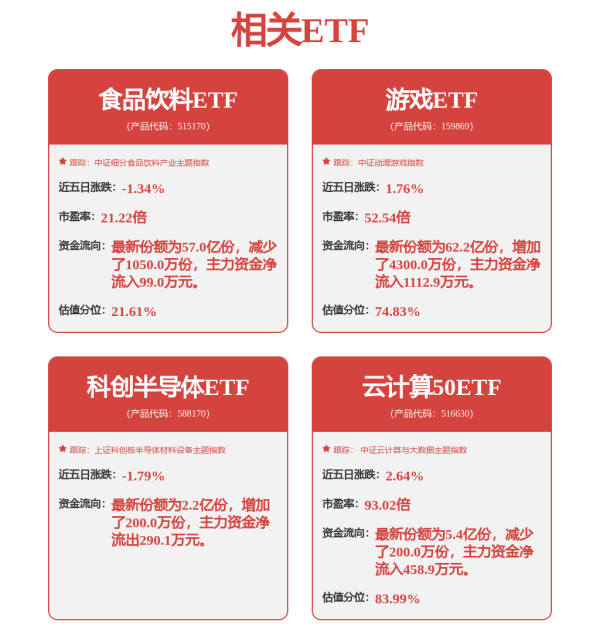 配资网配资指数 主力资金丨重磅大会将召开，华为热门概念股获抢筹